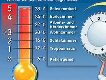 Der europäische Gaspreis Dutch TTF steigt auf ein Rekordhoch.